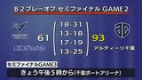長崎ヴェルカ 第2戦は千葉に敗れ昇格持ち越し | 長崎のニュース | 天気 | NBC長崎放送