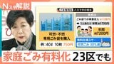東京23区も家庭ごみ有料化へ　4人家族で年7200円の負担増？ 導入でごみの発生抑える期待も【Nスタ解説】|TBS NEWS DIG