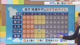 2日は天気が変わりやすく 洗濯外干しは午前中が狙い目 気象予報士が解説 | 山梨のニュース | UTYテレビ山梨
