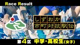 【静岡駅伝】中川千愛(浜松市南部)秋山汐月(清水町)が区間賞=4区リザルト(中学生・高校生女子)【第25回しずおか市町対抗駅伝】 | 静岡のニュース | SBSNEWS | 静岡放送