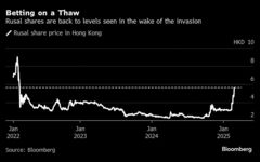 ロシア関連資産買いに走る投資家－米国の制裁解除見込み| TBS CROSS DIG with Bloomberg
