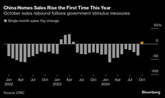 中国が住宅購入時の減税検討、市場活性化に向け財政措置－関係者| TBS CROSS DIG with Bloomberg