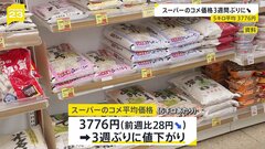コメ平均価格3週ぶりの値下がり 5キロ3776円に　銘柄米は高止まり続く| TBS CROSS DIG with Bloomberg