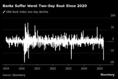 米銀行株指数、２日間の下げはコロナ禍初期以降で最大－貿易戦争懸念| TBS CROSS DIG with Bloomberg