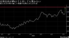 かんぽ生命、長期金利3%接近でも買い急がず－10月利上げなら安心感| TBS CROSS DIG with Bloomberg
