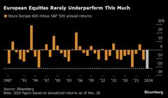 欧州株に逆張りの賭け、財政改善やエネルギー高緩和を期待－ＢｏｆＡ| TBS CROSS DIG with Bloomberg