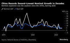 中国の貿易不均衡、ＧＤＰ統計で浮き彫り－ベッセント氏は是正求める| TBS CROSS DIG with Bloomberg