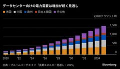 三菱重、ガスタービン生産能力２倍に－データセンターで需要増| TBS CROSS DIG with Bloomberg