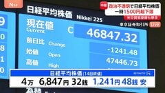 日経平均 一時1500円超の大幅下落、4万6847円で取引終了　政治の先行き見通せず市場に波乱| TBS CROSS DIG with Bloomberg