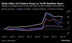 トランプ氏の「関税は中国が吸収」に疑問符－実は米消費者が負担| TBS CROSS DIG with Bloomberg