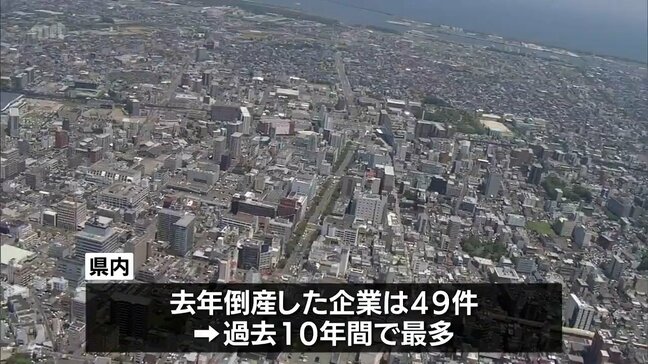 宮崎県内の1月の企業倒産は5件　負債総額は3億9800万円　倒産は増加傾向に|TBS NEWS DIG