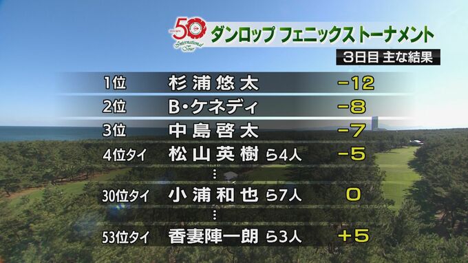 男子プロゴルフ　ダンロップフェニックス　決勝ラウンド始まる　|　MRTニュース ｜ ＭＲＴ宮崎放送