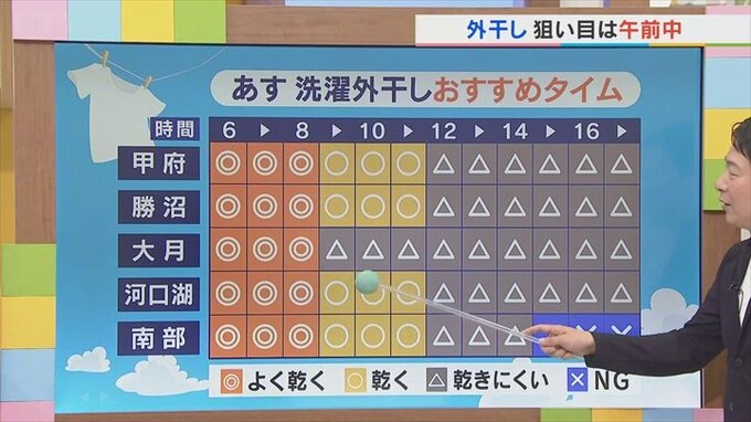 2日は天気が変わりやすく　洗濯外干しは午前中が狙い目　気象予報士が解説|TBS NEWS DIG