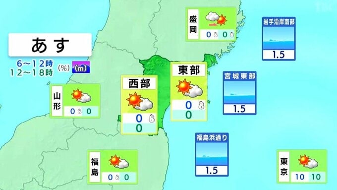 【路面・水道管の凍結注意】19日朝は各地で氷点下の冷え込み 週末は一転して11月中旬並みの暖かさに tbc気象台|TBS NEWS DIG