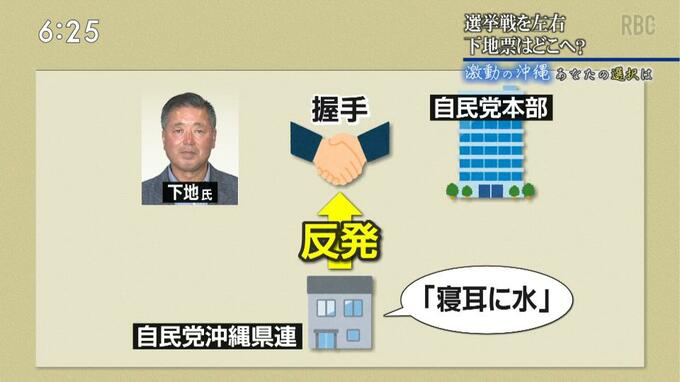 【記者解説】 沖縄県知事選挙　構図と争点は|TBS NEWS DIG