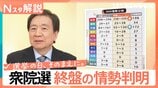 自民“単独過半数を大幅に上回る勢い”…衆院選 終盤の情勢判明、序盤からの情勢変化は？【Nスタ解説】|TBS NEWS DIG