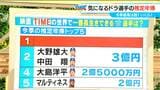 ドラゴンズ 福永裕基選手(27)が好きな映画「TIME/タイム」この世界にドラ選手が入ったら…推定年俸に注目してみた|TBS NEWS DIG