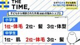 「10代の脱毛が右肩上がり」広がる“子どもの脱毛”ナゼ？【THE TIME,】 |TBS NEWS DIG