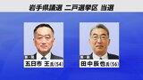 岩手県議会議員選挙 二戸選挙区で現職の五日市氏と新人の田中氏が当選|TBS NEWS DIG