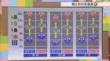 3月最初の週末は春本番の陽気でも朝と昼の気温差が極大に 花粉対策を十分に 気象予報士が解説 山梨|TBS NEWS DIG