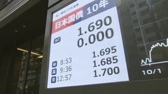 長期金利 1.7％に上昇　約17年ぶりの高水準| TBS CROSS DIG with Bloomberg