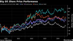 アクティビストのエリオット、英ＢＰの株式を相当規模保有－関係者| TBS CROSS DIG with Bloomberg