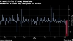 クラウドストライク空売り筋に9.78億ドル評価益－システム障害で| TBS CROSS DIG with Bloomberg