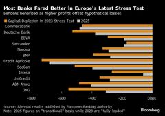 欧州の銀行、国際貿易の衝撃を乗り切れる見通し－健全性審査結果| TBS CROSS DIG with Bloomberg
