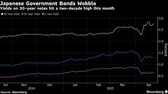 ヘッジファンド、円金利トレーダー採用－日本国債市場が混乱する中| TBS CROSS DIG with Bloomberg
