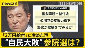 与党「過半数」が勝敗ライン…参院選向け石破総理が明言 都議選で自民党大敗 公約の“2万円給付”に冷めた声「選挙前の一時しのぎと見透かされた」【news23】|TBS NEWS DIG