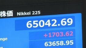 【速報】日経平均 6万5000円を突破 史上最高値を更新　一時1700円以上値上がり　米イラン戦闘終結への期待から|TBS NEWS DIG