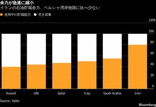 イラン、石油輸出の急回復狙う－米国の海上封鎖解除で好機| TBS CROSS DIG with Bloomberg
