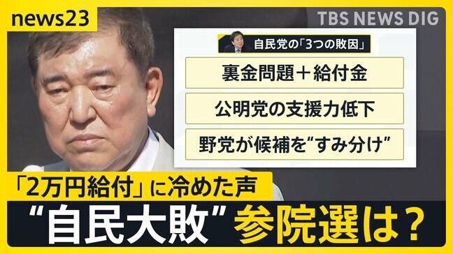 与党「過半数」が勝敗ライン…参院選向け石破総理が明言　都議選で自民党大敗　公約の“2万円給付”に冷めた声「選挙前の一時しのぎと見透かされた」【news23】|TBS NEWS DIG