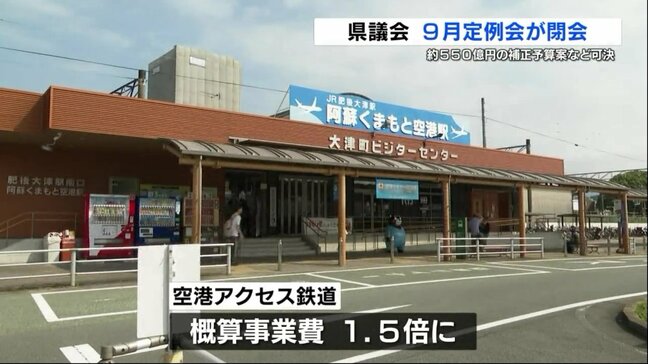 熊本県議会閉会 約550億円の補正予算案などを可決 空港アクセス鉄道の概算事業費は約1.5倍に|TBS NEWS DIG