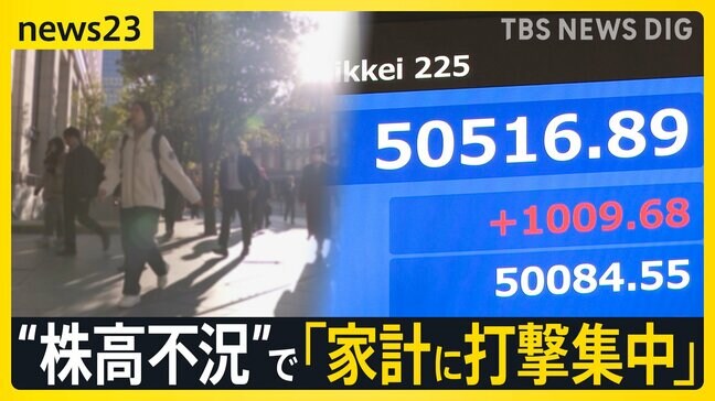 【利上げ後も円安】「家計に打撃集中」 “株高不況”の様相 心躍るXmasに円安・物価高の余波「海外旅行はとても…」【news23】|TBS NEWS DIG