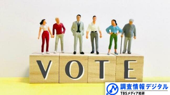 各局アンケートで大半が「選挙報道見直すべく検討中」～SNS全盛時代のテレビの選挙報道を考える(3)～【調査情報デジタル】|TBS NEWS DIG