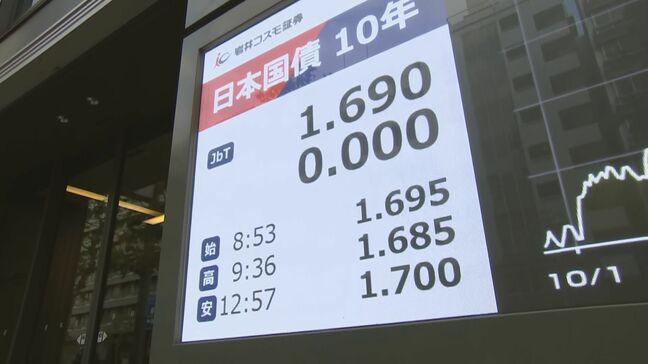 長期金利 1.7％に上昇　約17年ぶりの高水準|TBS NEWS DIG