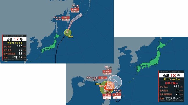 【台風情報】ダブル台風　非常に強い台風第18号は最大瞬間風速70メートル　台風17号は北海道の東へ　この後の進路と勢力は　|TBS NEWS DIG