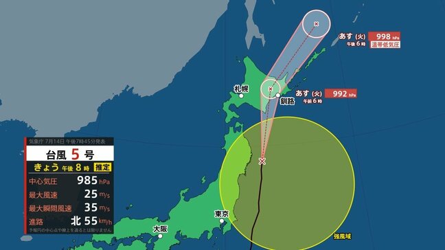 【台風5号最新情報】気仙沼市沖を時速55キロで北上中 15日未明から北海道に接近 太平洋側の海上で最大瞬間風速35m暴風警戒《雨・風最新シミュレーション》|TBS NEWS DIG