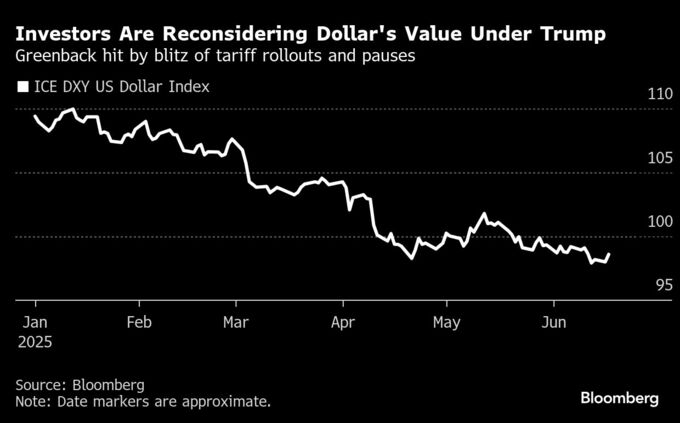 中国、ドル覇権の終わり見据える－複数の基軸通貨が競い合う体制想定