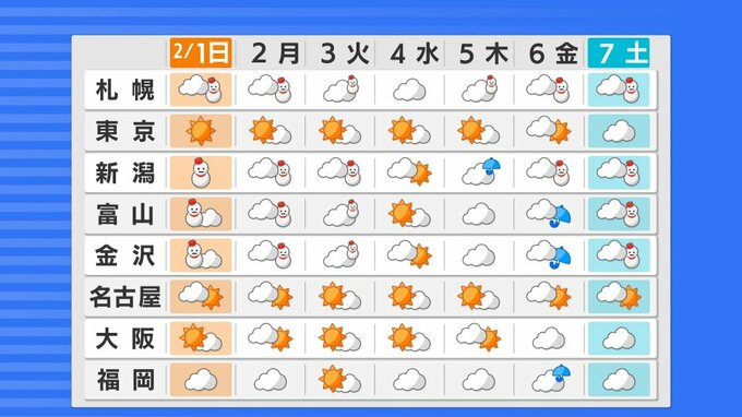 強い冬型 3日次第に緩むも…再び“冬の嵐”到来か　7日低気圧がオホーツク海へ　再び冬型の気圧配置に【雪と雨のシミュレーション】　|　富山のニュース｜天気・防災｜チューリップテレビ