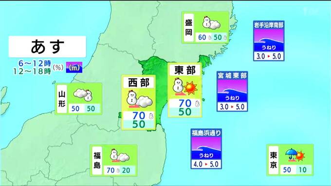 【4日宮城の天気】広い範囲で“湿った重たい雪”に注意・警戒　寒さも逆戻り（3日午後4時現在）tbc気象台|TBS NEWS DIG