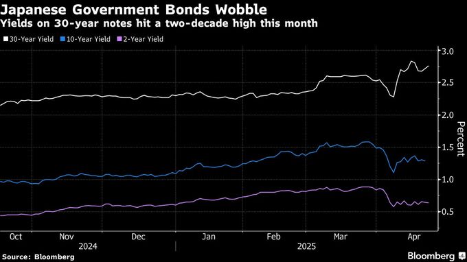 ヘッジファンド、円金利トレーダー採用－日本国債市場が混乱する中