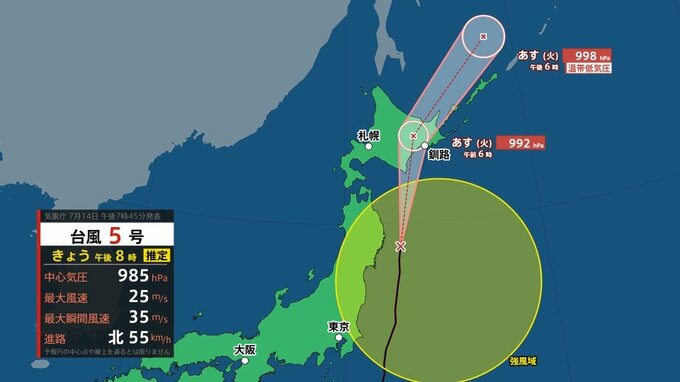 【台風5号最新情報】気仙沼市沖を時速55キロで北上中　15日未明から北海道に接近　太平洋側の海上で最大瞬間風速35ｍ暴風警戒《雨・風最新シミュレーション》|TBS NEWS DIG