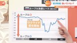 経済制裁が効いていない?ロシア軍が警告「抵抗が続けば全員殺害することになる」マリウポリで攻勢強める【Nスタ】|TBS NEWS DIG