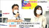 「出産後1カ月が精神的にも体力的にも弱っている」男性の育休取得促進へ 新潟市でセミナー開催|TBS NEWS DIG
