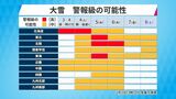 ”居座り寒波” 北陸や東北の日本海側では100センチを超える雪の予想も 四国や九州の平地でも大雪か | 福岡のニュース|RKB NEWS|RKB毎日放送