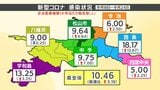 「新型コロナ」感染者数 県全体で注意報レベルに・・・愛媛 | 愛媛のニュース - Nスタえひめ|あいテレビは6チャンネル