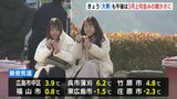 1年でもっとも寒い「大寒」なのに3月上旬並みの暖かさに|TBS NEWS DIG