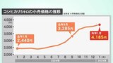 【令和のコメ騒動】コメ価格は下がる？備蓄米の放出 石川県内の小売店「それほど価格は変わらない」という見方も|TBS NEWS DIG